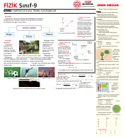 07 - HAREKETLE İLGİLİ TEMEL KAVRAMLAR.pdf